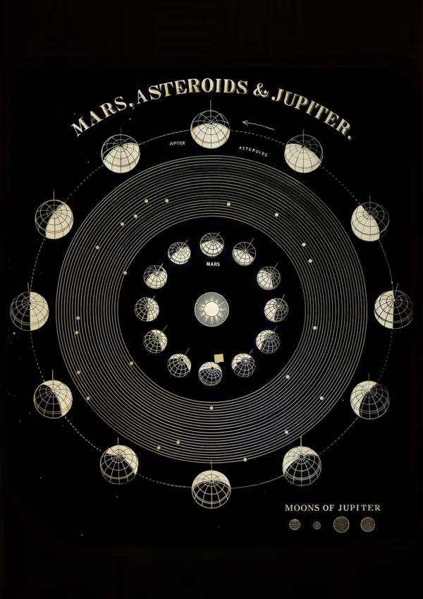 Mars, asteroids & Jupiter Space & Sci-Fi Poster Print