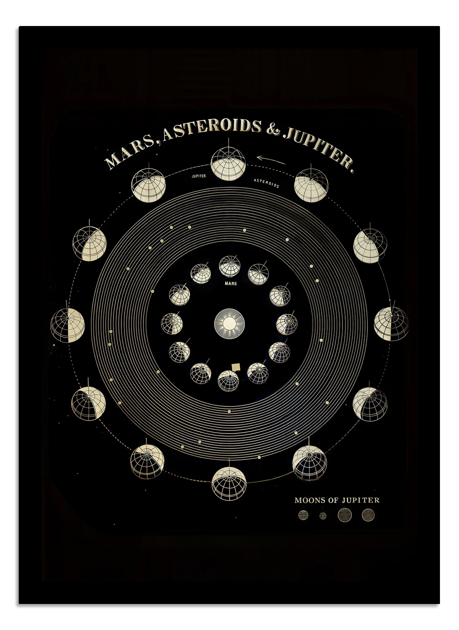 Mars, asteroids & Jupiter print – Plume Prints