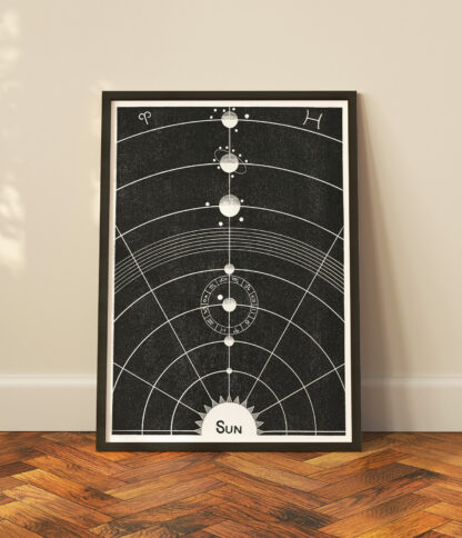 Sun diagram - Space - Image 2